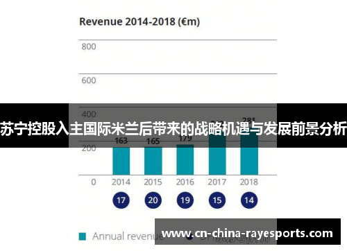苏宁控股入主国际米兰后带来的战略机遇与发展前景分析