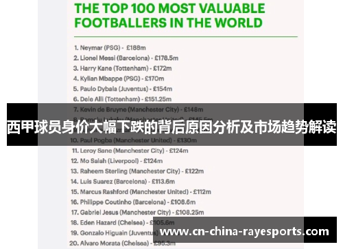 西甲球员身价大幅下跌的背后原因分析及市场趋势解读