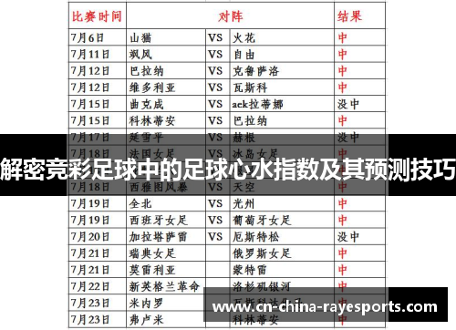 解密竞彩足球中的足球心水指数及其预测技巧