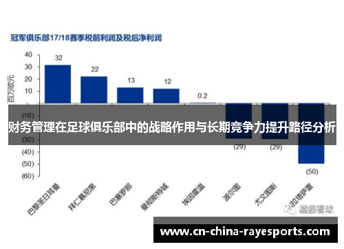 财务管理在足球俱乐部中的战略作用与长期竞争力提升路径分析 财务管理在足球俱乐部中的战略作用与长期竞争力提升路径分析