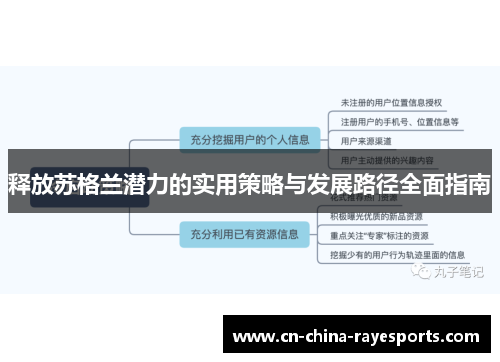释放苏格兰潜力的实用策略与发展路径全面指南