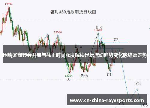 围绕冬窗转会开启与截止时间深度解读足坛流动趋势变化脉络及走势