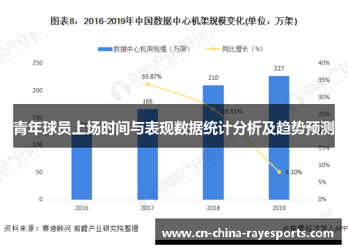青年球员上场时间与表现数据统计分析及趋势预测