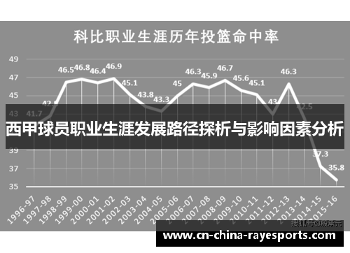 西甲球员职业生涯发展路径探析与影响因素分析
