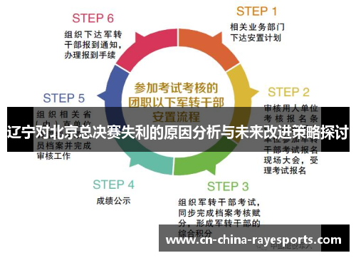 辽宁对北京总决赛失利的原因分析与未来改进策略探讨 辽宁对北京总决赛失利的原因分析与未来改进策略探讨