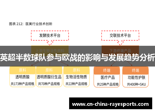 英超半数球队参与欧战的影响与发展趋势分析