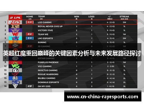 英超红魔重回巅峰的关键因素分析与未来发展路径探讨 英超红魔重回巅峰的关键因素分析与未来发展路径探讨
