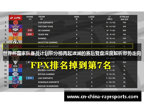 世界杯国家队备战计划积分榜再起波澜的赛后复盘深度解析形势走向