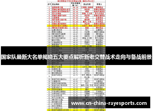 国家队最新大名单揭晓五大要点解析新老交替战术走向与备战前景