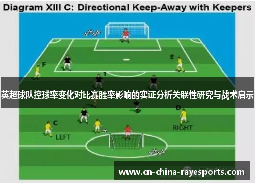 英超球队控球率变化对比赛胜率影响的实证分析关联性研究与战术启示