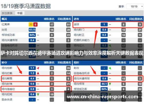 萨卡对阵切尔西在德甲赛场进攻端影响力与效率深度解析关键数据表现