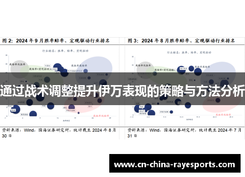 通过战术调整提升伊万表现的策略与方法分析 通过战术调整提升伊万表现的策略与方法分析