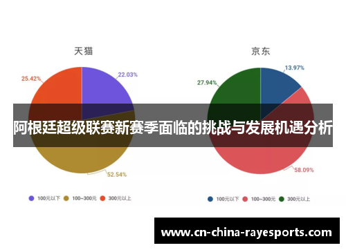阿根廷超级联赛新赛季面临的挑战与发展机遇分析 阿根廷超级联赛新赛季面临的挑战与发展机遇分析